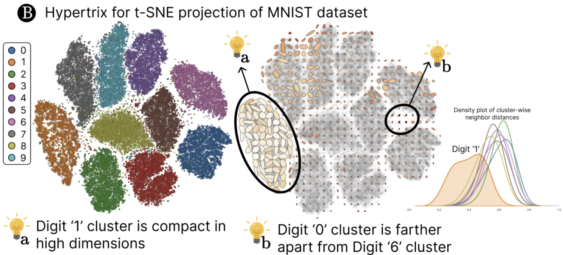 Hypertrix: An indicatrix for high-dimensional visualizations teaser